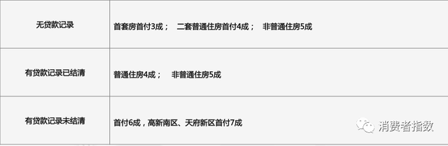 答疑解惑丨成都5.16新政事关购房者哪些切身利益？