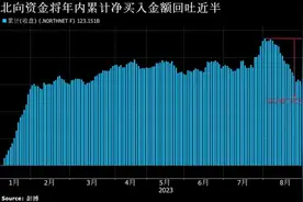 央行2000亿元“保交楼”支持计划用了多少？图片