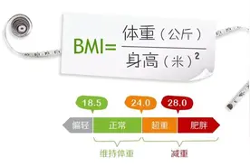 如何判断自己是大基数还是小基数图片