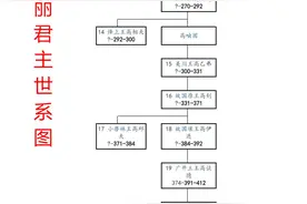 高句丽君主世系图图片