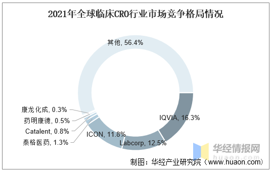 2021CROٴCROгģҵּصҵ