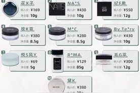 10款热门散粉评测：大油皮？大毛孔？卡粉起皮？照着买就对了图片