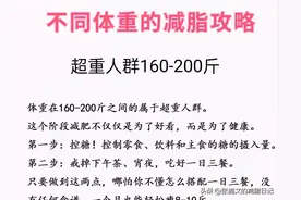 不同体重的减脂攻略图片