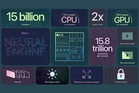 手机GPU性能天梯榜，差距最高可达10倍，你的手机处在哪个段位？图片