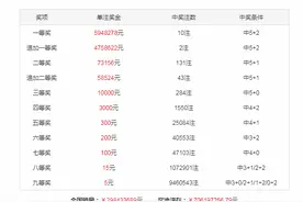 韩侠大乐透第23020期推荐：后区再出一大一小图片