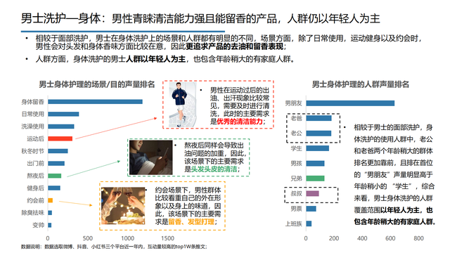 2022���й��󽡿���ҵ�о����棨�����ѡ������ơ���������������
