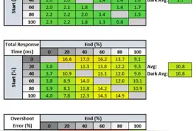 LG Nano IPS和Fast IPS的特点介绍图片