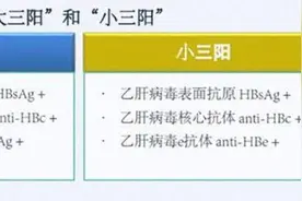 小三阳的误区，你知道多少？超全解读，别再误解了图片