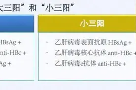 小三阳的误区，你知道多少？超全解读，别再误解了图片