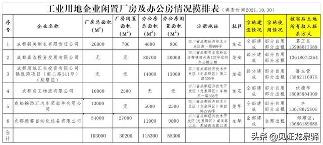 聚焦招商｜第一站：大面——全域开放 全力攻坚 全面提升