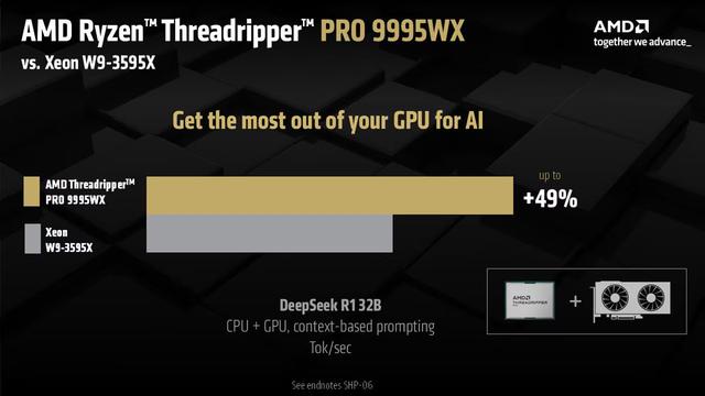 AMD公布Ryzen Threadripper PRO 9000 WX系列处理器售价