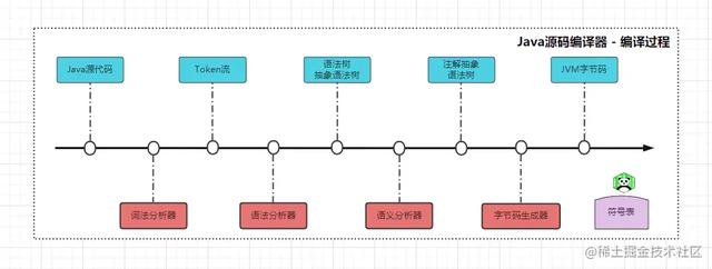JVM成神路之全面详解执行引擎子系统、JIT即时编译原理与分派实现