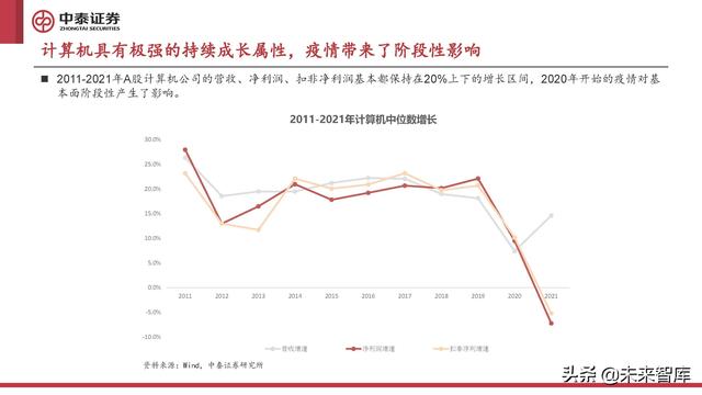 计算机行业2022年中期策略报告:至暗已过,曙光初现