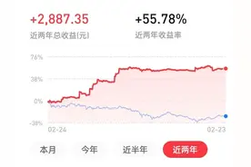 干货 Ⅰ 轻松净赚2880元，聊聊我是怎么考基金证的图片