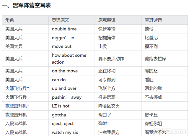 从“脖子右拧”到“大战蜜雪冰城”，这款25年前的老游戏咋又火了