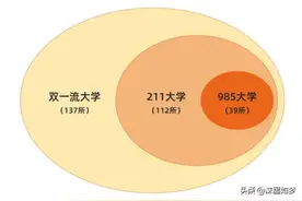 双一流大学是什么意思？图片