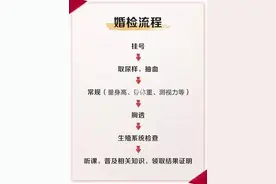 你敢娶没做过婚检的女人吗 ?一个指标教会你图片
