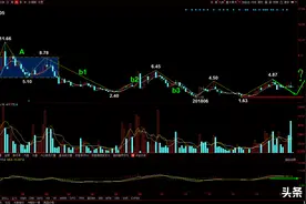 安泰集团 600408 2022-7-3 中短线下跌走势 短线风险不小图片