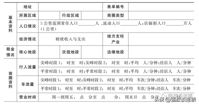 连锁门店怎么做市场调查?这5招学会(附图表)