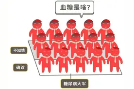 我是如何将空腹血糖从14摩尔下降并稳定在6摩尔的？图片