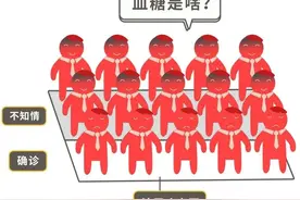 我是如何将空腹血糖从14摩尔下降并稳定在6摩尔的？图片