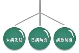 身体出现这3个特征，多半是股骨头坏死“前兆”！赶紧对照一下图片