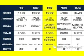 欧洲移民四类身份图片