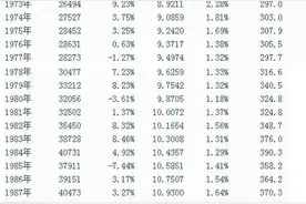 关于农业集体化的探讨（二）——从粮食产量看集体化图片