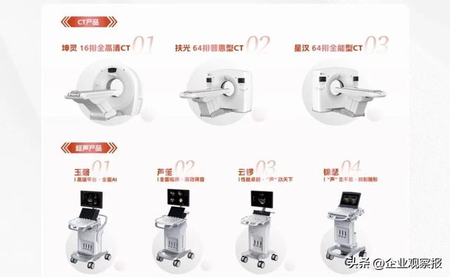 揭秘国药影像AI云诊疗路径