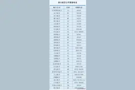 长春机场出行提示图片