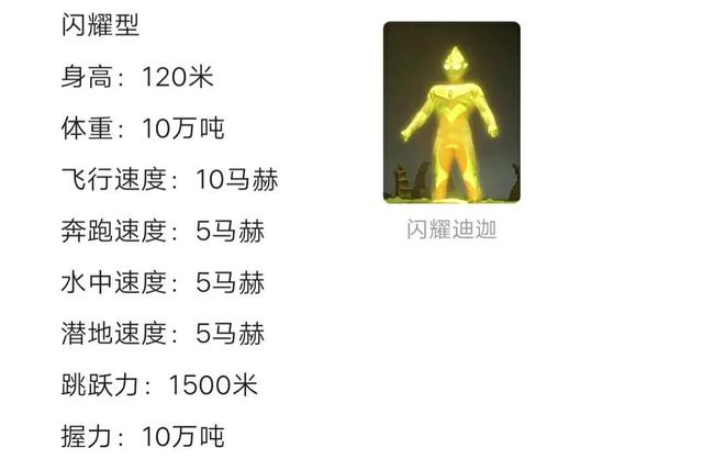 迪迦奥特曼很弱？不！真的很强！迪迦奥特曼的实力解析与定位