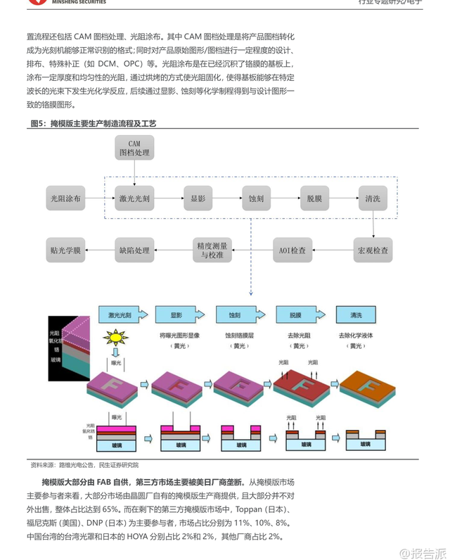 报告派研读：2025年半导体行业深度报告