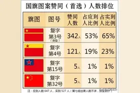 国旗原准备用一星一杠，但听完这两人建议后，毛主席力挺五星红旗图片