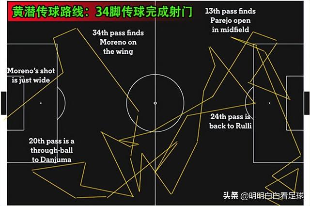 欧冠：利物浦vs比利亚雷亚尔！还在低估黄潜吗？利物浦恐难大胜
