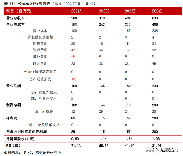 高端化学科研试剂龙头，阿拉丁：电商模式天然契合科学服务行业