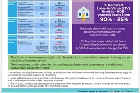 新加坡重磅出台新政，买房缴税最高暴涨至34%图片