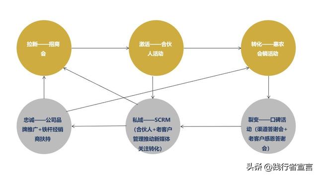 ���д��һ������Ļ�߻�����������ᣩ