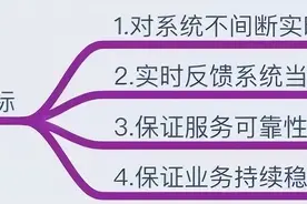 运维的监控知识详解图片