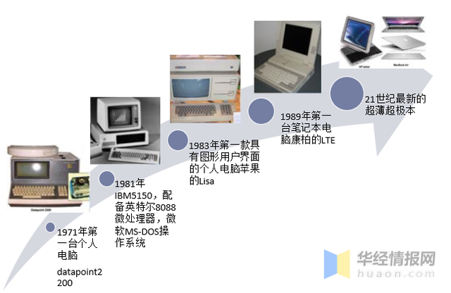 2021ȫйPC˼ҵ״ͼ
