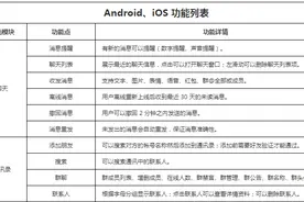 仿微信 IM/im即时通讯聊天软件源码、聊天系统App 、即时通讯App图片