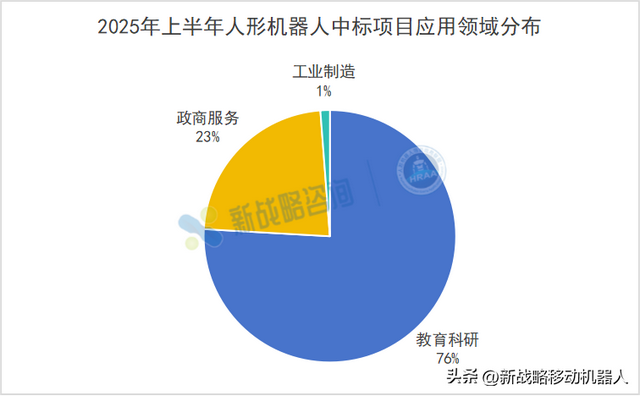 3.3亿订单花落谁家？2025上半年人形机器人83项中标全解析