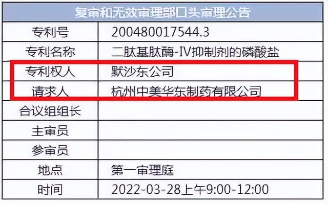 鏈潵鍑犲ぉ锛屽浗澶栧嚑澶у埗鑽法澶寸殑涓浗涓撳埄锛屽皢杩庢潵鍥藉唴浼佷笟瀵嗛泦鎸戞垬