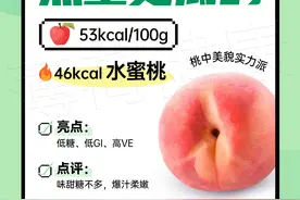 盘点比苹果热量更低的九大水果图片