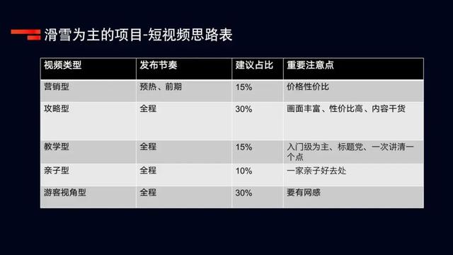 ��Ȫ/��ѩ�̼�����ڶ���Ӫ���ƹ�Ч�����