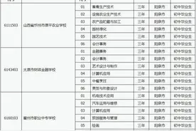 山西省2022年职业中专学校招生专业目录图片