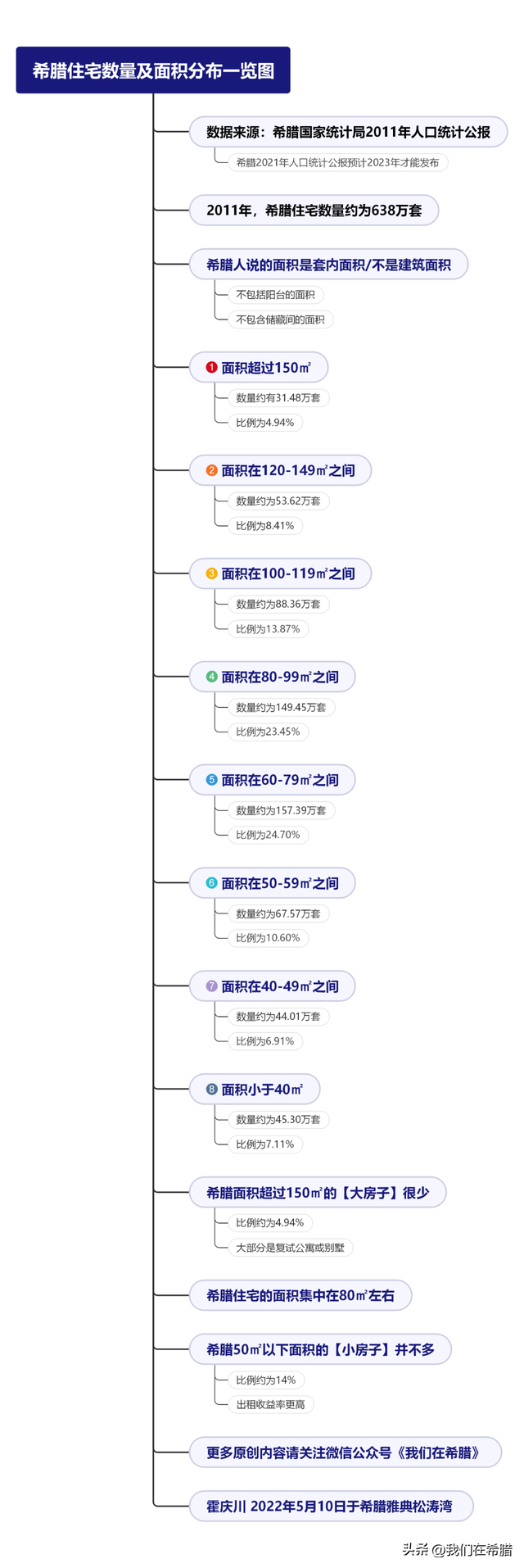 ϣ���ŵ䣬һ���ж�����סլ��