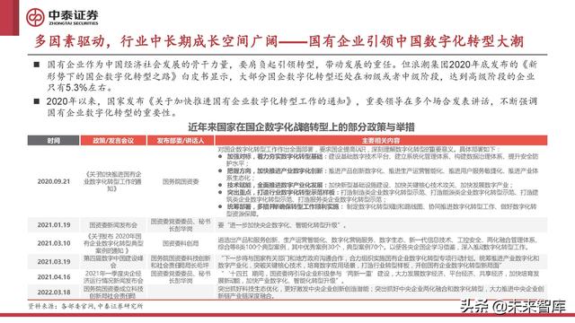 计算机行业2022年中期策略报告:至暗已过,曙光初现