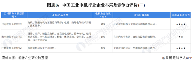 「行业深度」洞察2021:中国工业电机行业竞争格局及市场份额分析