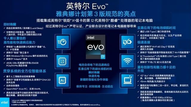 快捷高效是王道 轻薄本和12代标压酷睿为啥是绝配