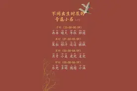 兔年宝宝不同出生时辰的专属小名图片